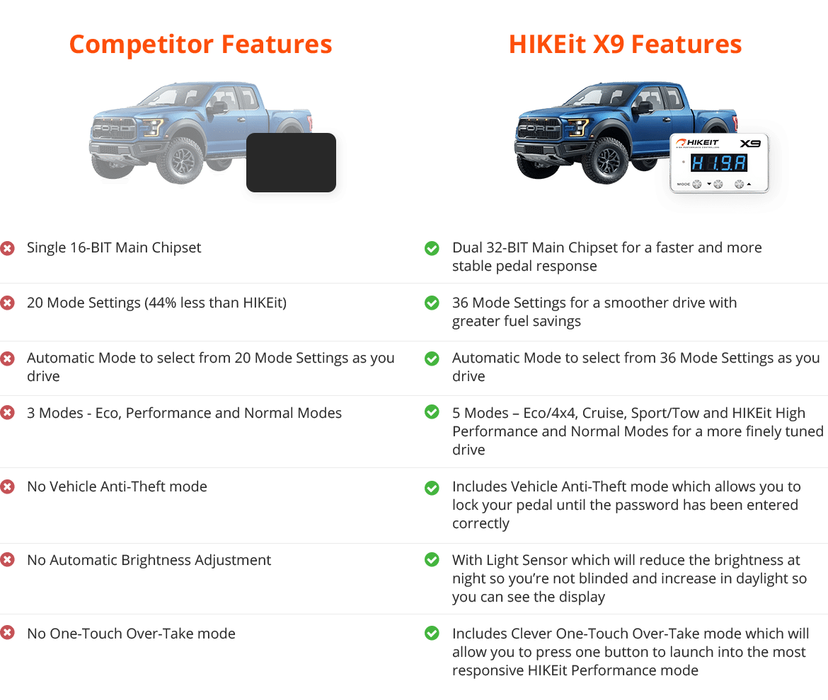 HIKEIT THROTTLE CONTROLLER FOR FIAT - REEL 'N' DEAL TACKLE